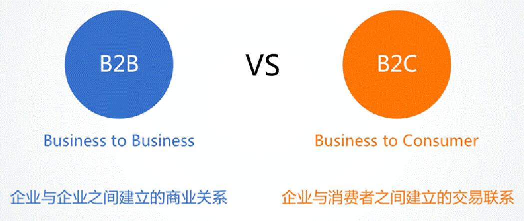 B2C外貿(mào)獨立站開發(fā) B2C外貿(mào)獨立站開發(fā)