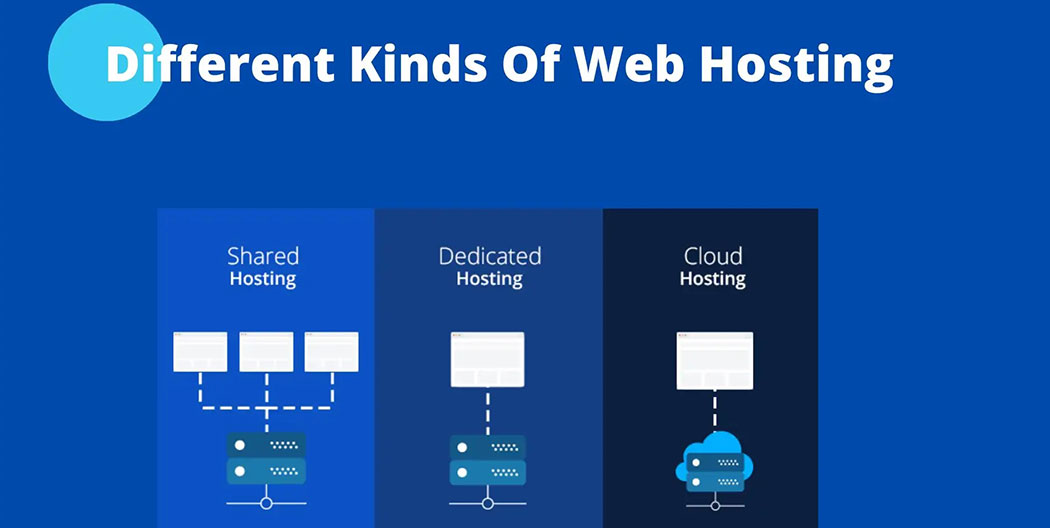 英文網(wǎng)站建設速度 英文網(wǎng)站建設速度