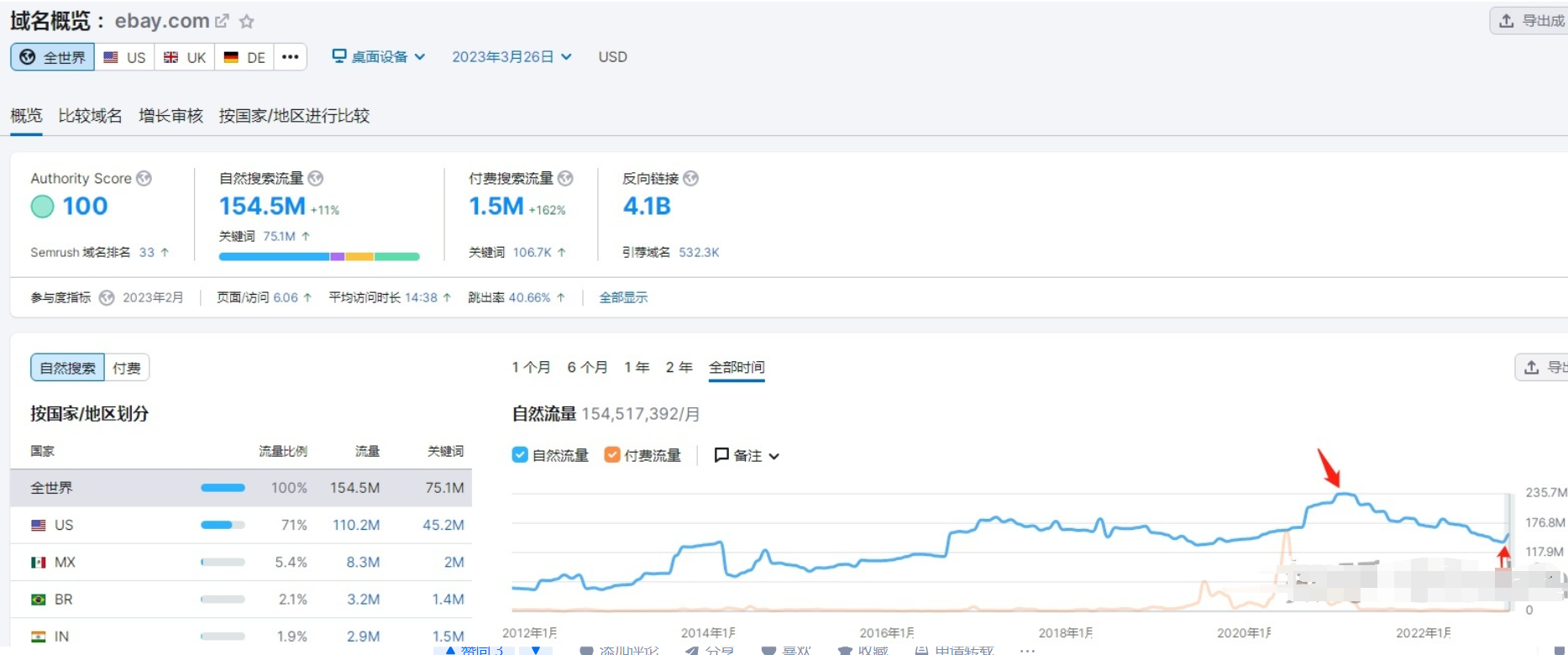 易貝流量圖 易貝流量圖